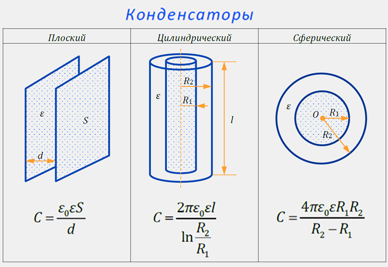 Формулы для расчета емкости конденсаторов