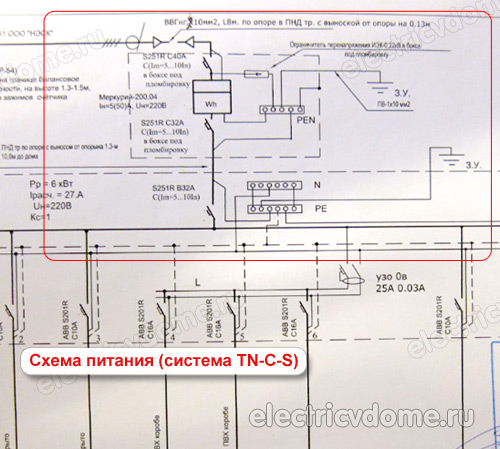 схема подключения заземления TN-C-S
