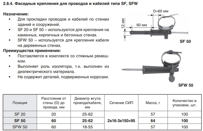 фасадное крепление для сип sf50 характеристики