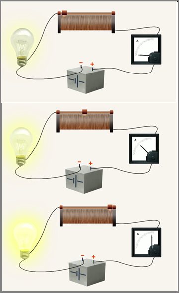 Увеличение яркости лампочки при увеличении силы тока