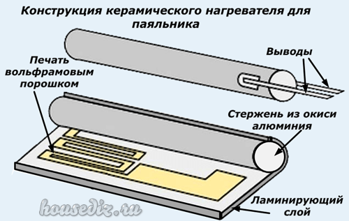 Конструкция керамического нагревателя для паяльника