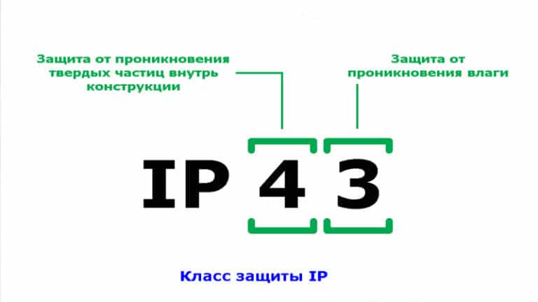 Пропускная способность ips что это