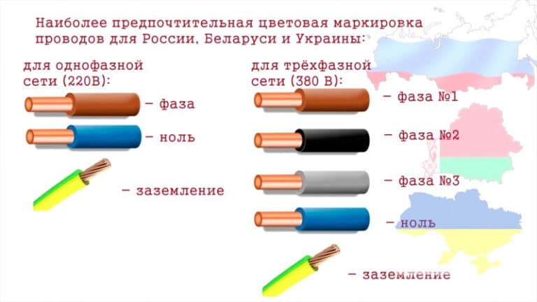 Цвет проводов в электрике: фаза, ноль, земля