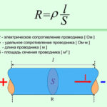 Удельное сопротивление проводника: формула, сопротивление разных материалов