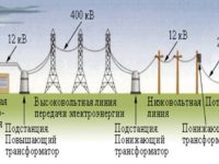 Передача электроэнергии: популярные способы и альтернативные варианты