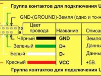 Что такое GND?